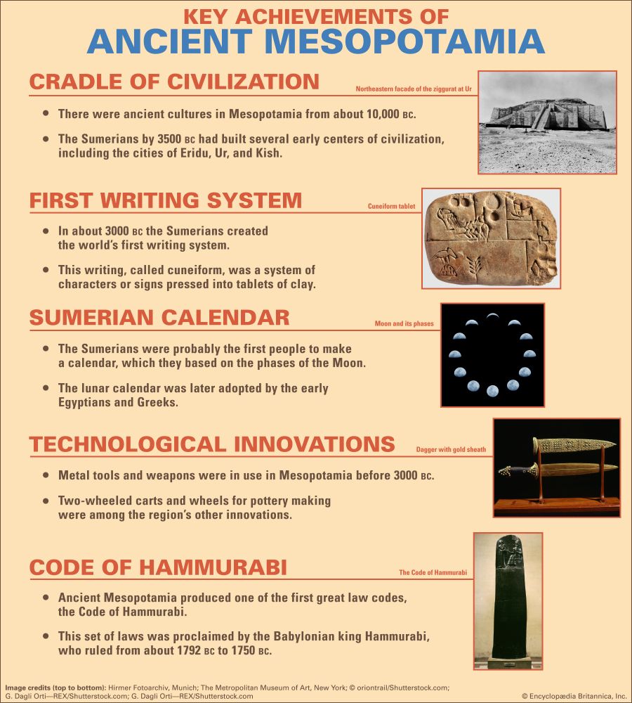 What Were The Most Important Achievements Of The Mesopotamian Empires