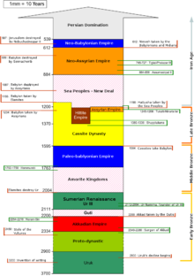 Empires Of Mesopotamia In Order: Tracing The Rise And Fall Of Powers