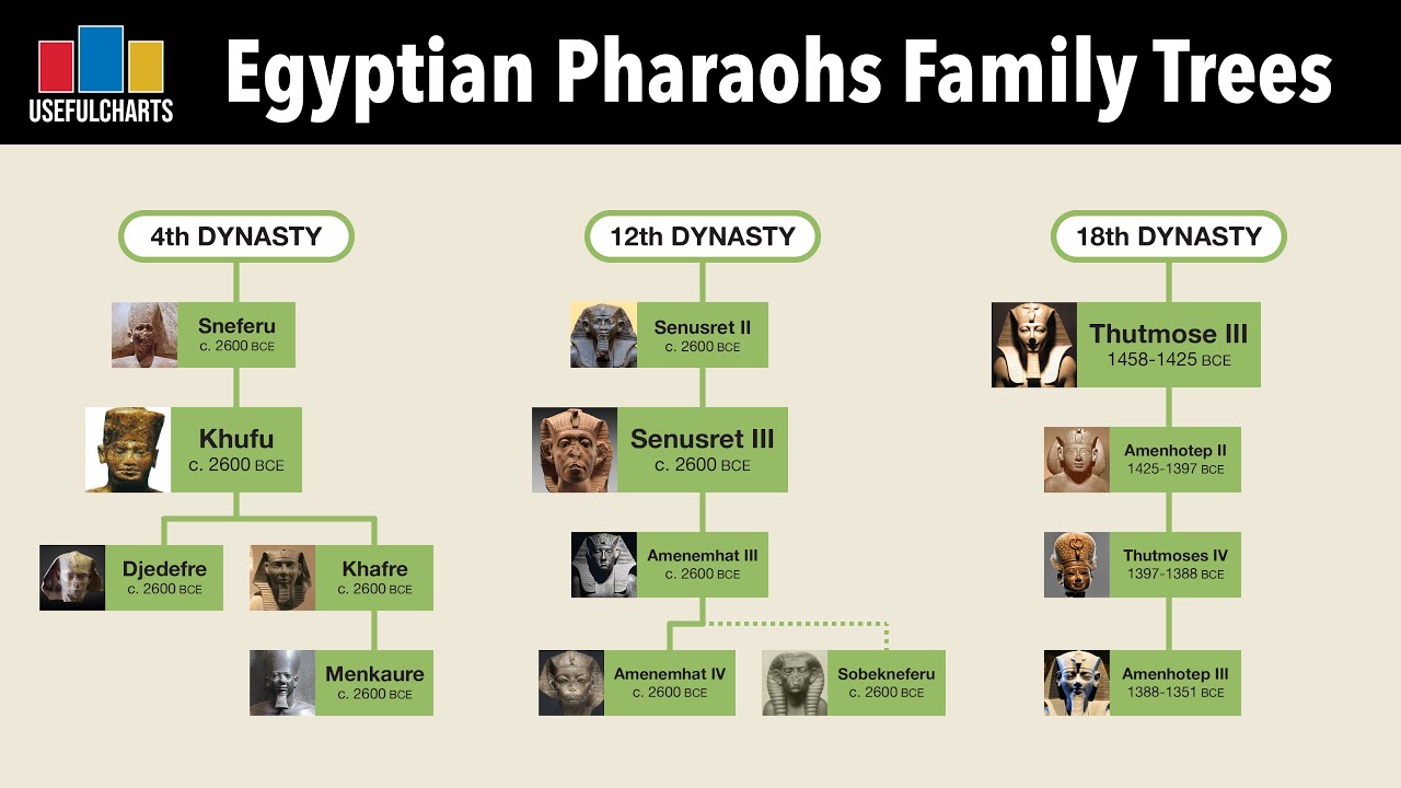How Many Dynasties In Ancient Egypt