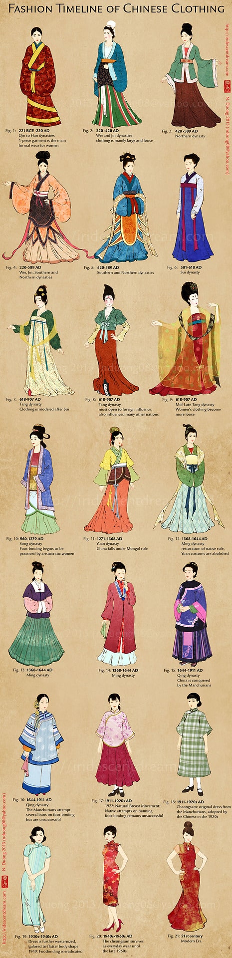 Ancient Chinese Clothing Han Dynasty: Fashion Through Time