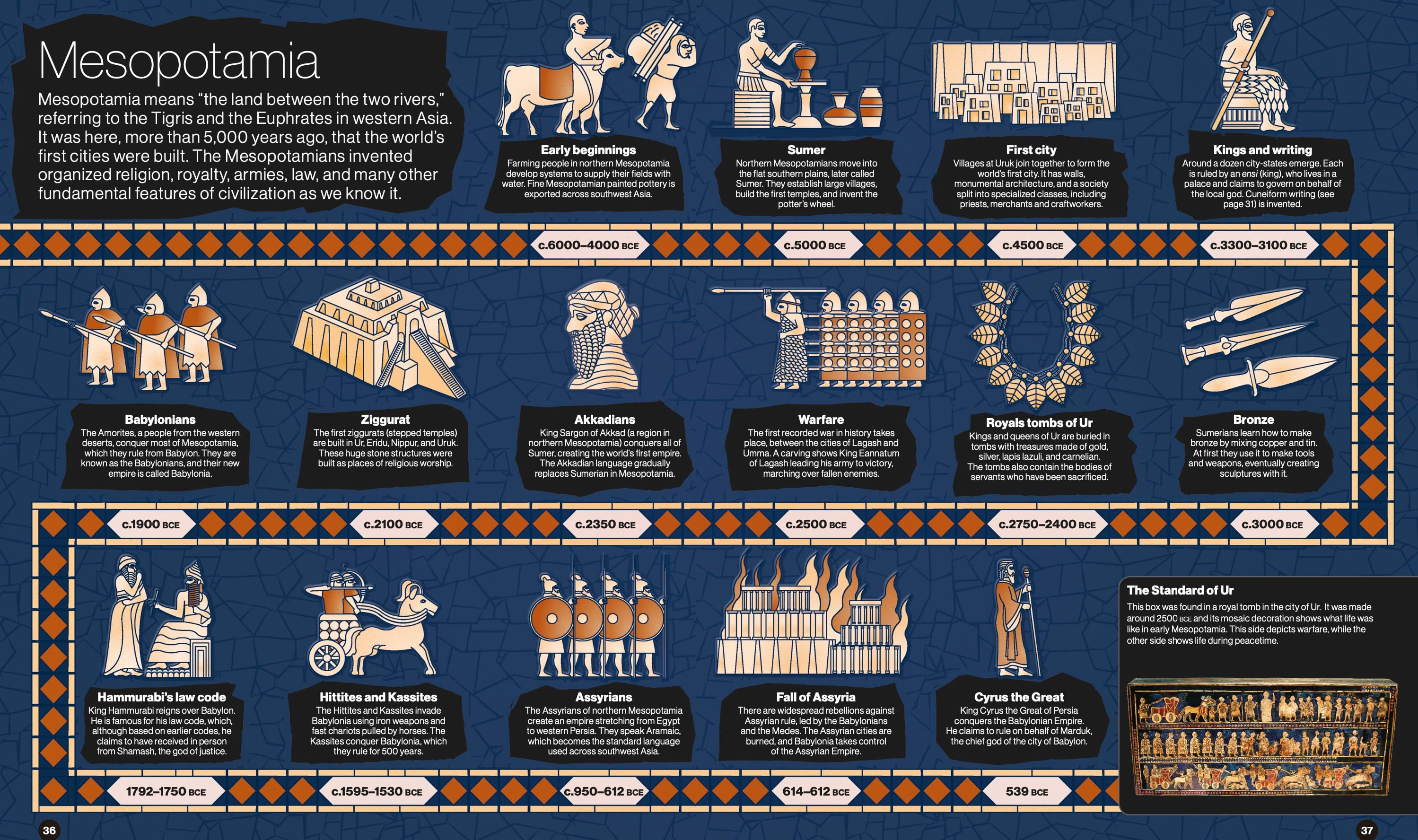 Empires Of Mesopotamia Timeline: A Chronological Journey Through History