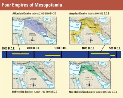 Four Empires Of Mesopotamia Worksheet: Exploring Ancient Civilizations