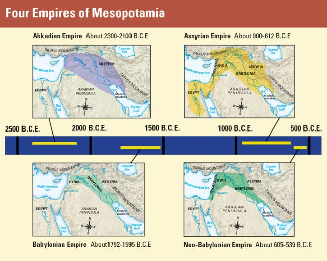 The 4 Empires Of Mesopotamia: A Legacy Of Power And Civilization