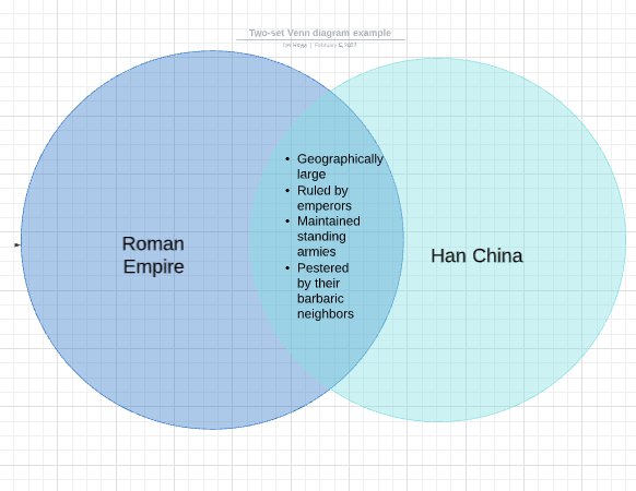 Comparing The Han Dynasty And Roman Empire: Similarities Unveiled